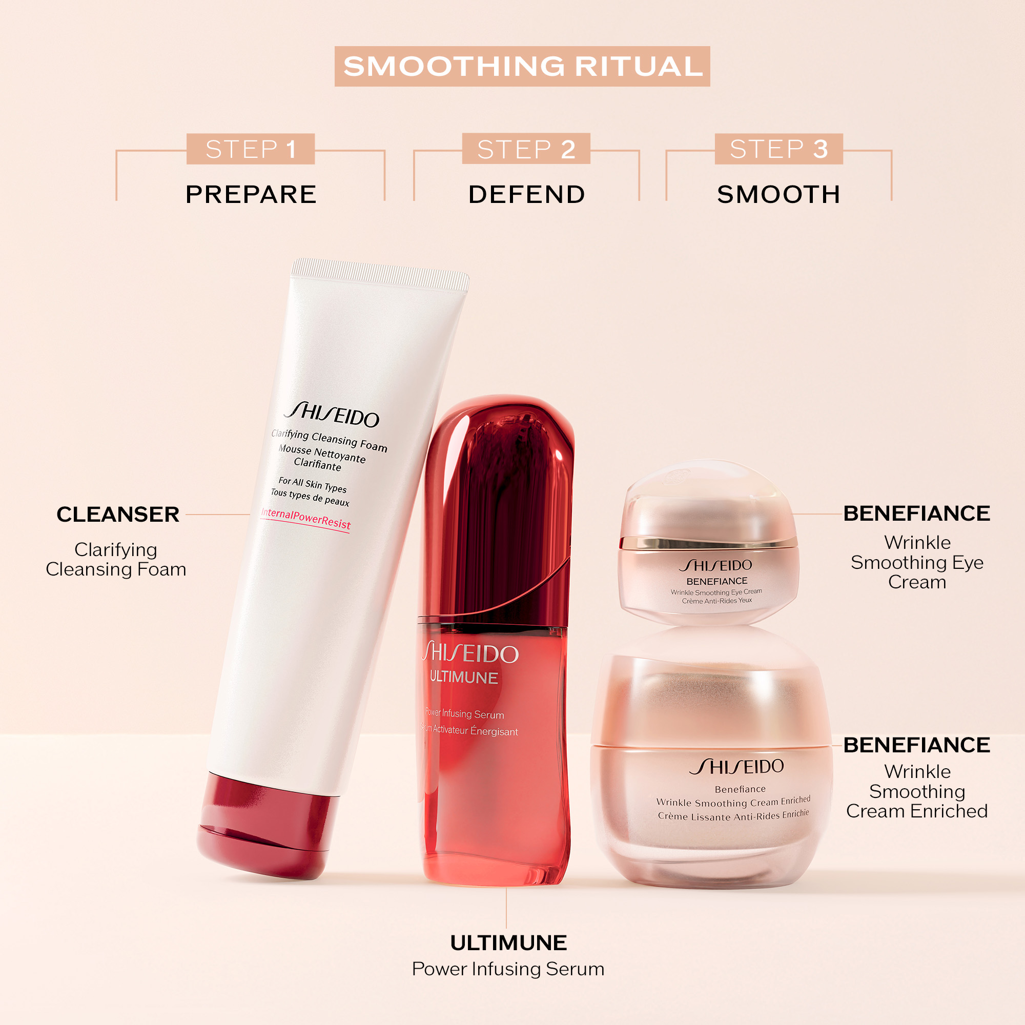 Wrinkle Smoothing Eye Cream,
